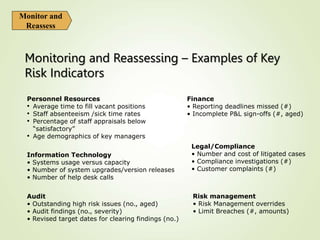 Personnel Riks Example practical-approach-to-strategic-risk-management.ppt