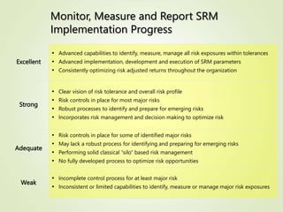 practical-approach-to-strategic-risk-management.ppt