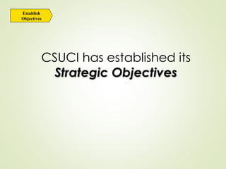 CSUCI has established its
Strategic Objectives
Strategic Objectives
Establish
Objectives
 