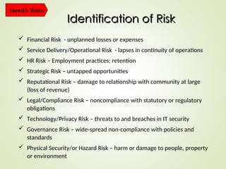 Identification of Risk
Identification of Risk
Identify Risks
 Financial Risk - unplanned losses or expenses
 Service Delivery/Operational Risk - lapses in continuity of operations
 HR Risk – Employment practices; retention
 Strategic Risk – untapped opportunities
 Reputational Risk – damage to relationship with community at large
(loss of revenue)
 Legal/Compliance Risk – noncompliance with statutory or regulatory
obligations
 Technology/Privacy Risk – threats to and breaches in IT security
 Governance Risk – wide-spread non-compliance with policies and
standards
 Physical Security/or Hazard Risk – harm or damage to people, property
or environment
 