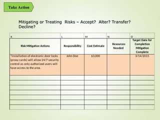 Risk Mitigation Actions Responsibility Cost Estimate
Resources
Needed
Target Date for
Completion
Mitigation
Complete
*Installation of electronic door locks
(proxy cards) will allow 24/7 security
control as only authorized users will
have access to the area.
John Doe $3,000 3/14/2015
Mitigating or Treating Risks – Accept? Alter? Transfer?
Mitigating or Treating Risks – Accept? Alter? Transfer?
Decline?
Decline?
K L M N O
Take Action
 