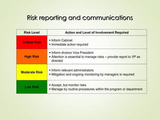 Risk Level Action and Level of Involvement Required
Critical Risk
 Inform Cabinet
 Immediate action required
High Risk
 Inform division Vice President
 Attention is essential to manage risks – provide report to VP as
directed
Moderate Risk
 Inform relevant administrators
 Mitigation and ongoing monitoring by managers is required
Low Risk
 Accept, but monitor risks
 Manage by routine procedures within the program or department
Risk reporting and communications
Risk reporting and communications
 