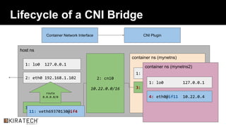 Lifecycle of a CNI Bridge
host ns
container ns (mynetns)
3: eth0@if10 10.22.0.3
1: lo0 127.0.0.1
2: eth0 192.168.1.102
10: veth69370130@if3
2: cni0
10.22.0.0/16
1: lo0 127.0.0.1
route
0.0.0.0/0
container ns (mynetns2)
4: eth0@if11 10.22.0.4
1: lo0 127.0.0.1
11: veth69370130@if4
Container Network Interface CNI Plugin
 