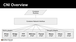 3rd party pluginsBuilt-in plugins
CNI Overview
Container
Runtime
Container Network Interface
IPvlan
plugin
Bridge
plugin
PTP
plugin
MACvlan
plugin
Weave
plugin
Cilium
plugin
OVS
plugin
Flannel
plugin
 