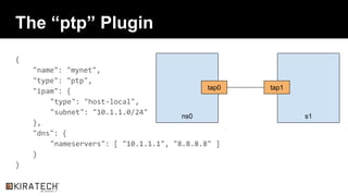 The “ptp” Plugin
{
"name": "mynet",
"type": "ptp",
"ipam": {
"type": "host-local",
"subnet": "10.1.1.0/24"
},
"dns": {
"nameservers": [ "10.1.1.1", "8.8.8.8" ]
}
}
ns0 s1
tap0 tap1
 