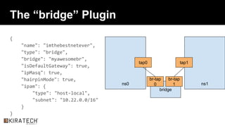 The “bridge” Plugin
{
"name": "imthebestnetever",
"type": "bridge",
"bridge": "myawesomebr",
"isDefaultGateway": true,
"ipMasq": true,
"hairpinMode": true,
"ipam": {
"type": "host-local",
"subnet": "10.22.0.0/16"
}
}
ns0 ns1
tap0 tap1
bridge
br-tap
0
br-tap
1
 