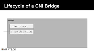 Lifecycle of a CNI Bridge
host ns
2: eth0 192.168.1.102
1: lo0 127.0.0.1
 