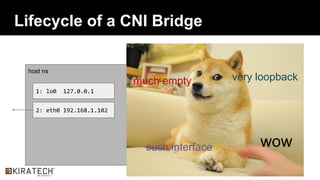 Lifecycle of a CNI Bridge
host ns
2: eth0 192.168.1.102
1: lo0 127.0.0.1
wow
much empty
such interface
very loopback
 