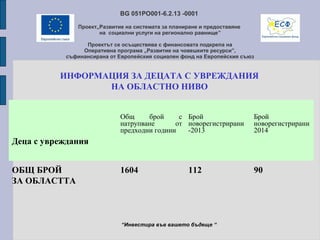 ИНФОРМАЦИЯ ЗА ДЕЦАТА С УВРЕЖДАНИЯ
НА ОБЛАСТНО НИВО
“Инвестира във вашето бъдеще “
Деца с увреждания
Общ брой с
натрупване от
предходни години
Брой
новорегистрирани
-2013
Брой
новорегистрирани
2014
ОБЩ БРОЙ
ЗА ОБЛАСТТА
1604 112 90
BG 051PO001-6.2.13 -0001
Проект„Развитие на системата за планиране и предоставяне
на социални услуги на регионално равнище”
Проектът се осъществява с финансовата подкрепа на
Оперативна програма „Развитие на човешките ресурси”,
съфинансирана от Европейския социален фонд на Европейския съюз
 