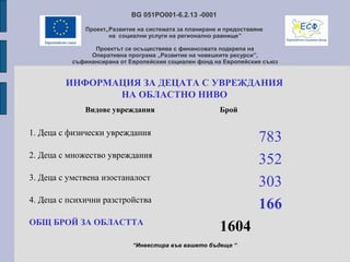 ИНФОРМАЦИЯ ЗА ДЕЦАТА С УВРЕЖДАНИЯ
НА ОБЛАСТНО НИВО
“Инвестира във вашето бъдеще “
BG 051PO001-6.2.13 -0001
Проект„Развитие на системата за планиране и предоставяне
на социални услуги на регионално равнище”
Проектът се осъществява с финансовата подкрепа на
Оперативна програма „Развитие на човешките ресурси”,
съфинансирана от Европейския социален фонд на Европейския съюз
Видове увреждания Брой
1. Деца с физически увреждания
783
2. Деца с множество увреждания
352
3. Деца с умствена изостаналост
303
4. Деца с психични разстройства
166
ОБЩ БРОЙ ЗА ОБЛАСТТА
1604
 
