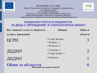 Инвестира във вашето бъдеще!
BG 051PO001-6.2.13 -0001
Проект„Развитие на системата за планиране и предоставяне
на социални услуги
на регионално равнище .
Проектът се осъществява с финансовата подкрепа на
Оперативна програма „Развитие на човешките ресурси”,
съфинансирана от Европейския социален фонд на Европейския съюз
СОЦИАЛНИ УСЛУГИ В ОБЩНОСТТА
ЗА ДЕЦА С УВРЕЖДАНИЯ В СТАРОЗАГОРСКА ОБЛАСТ
Вид социална услуга в общността
за деца с увреждания
Община Общо за
областта
ЦСРИ • Стара Загора-1
• Раднево -1
• Казанлък -1
3
ДЦДМУ • Гълъбово -1
• Стара Загора -1
2
ДЦДМУ • Казанлък
1
Общо за областта 6
 