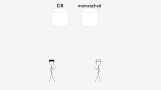 DB memcached
 