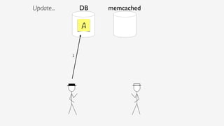 DB memcached
A
1
Update...
 