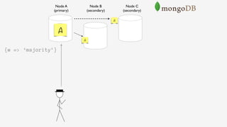 Node B 
(secondary)
Node A 
(primary)
Node C 
(secondary)
A
A
A
{w => ‘majority’}
 