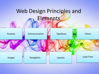 Web Design Principles and
Elements
Purpose
Images
Communication
Navigation Layouts
Typefaces
Load Time
Colors
 