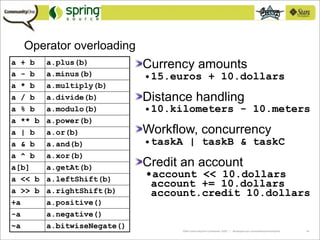 Practical Groovy Domain-Specific Languages