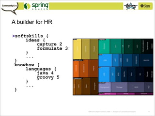 Practical Groovy Domain-Specific Languages