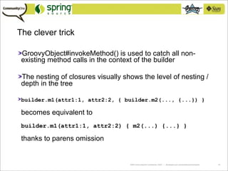 Practical Groovy Domain-Specific Languages