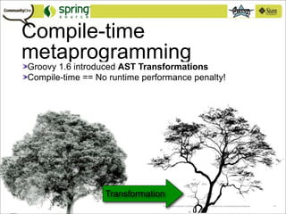 Practical Groovy Domain-Specific Languages