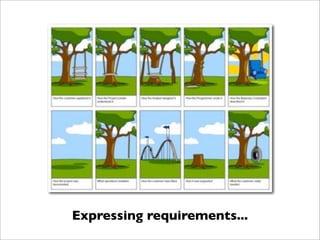 Practical Domain-Specific Languages in Groovy