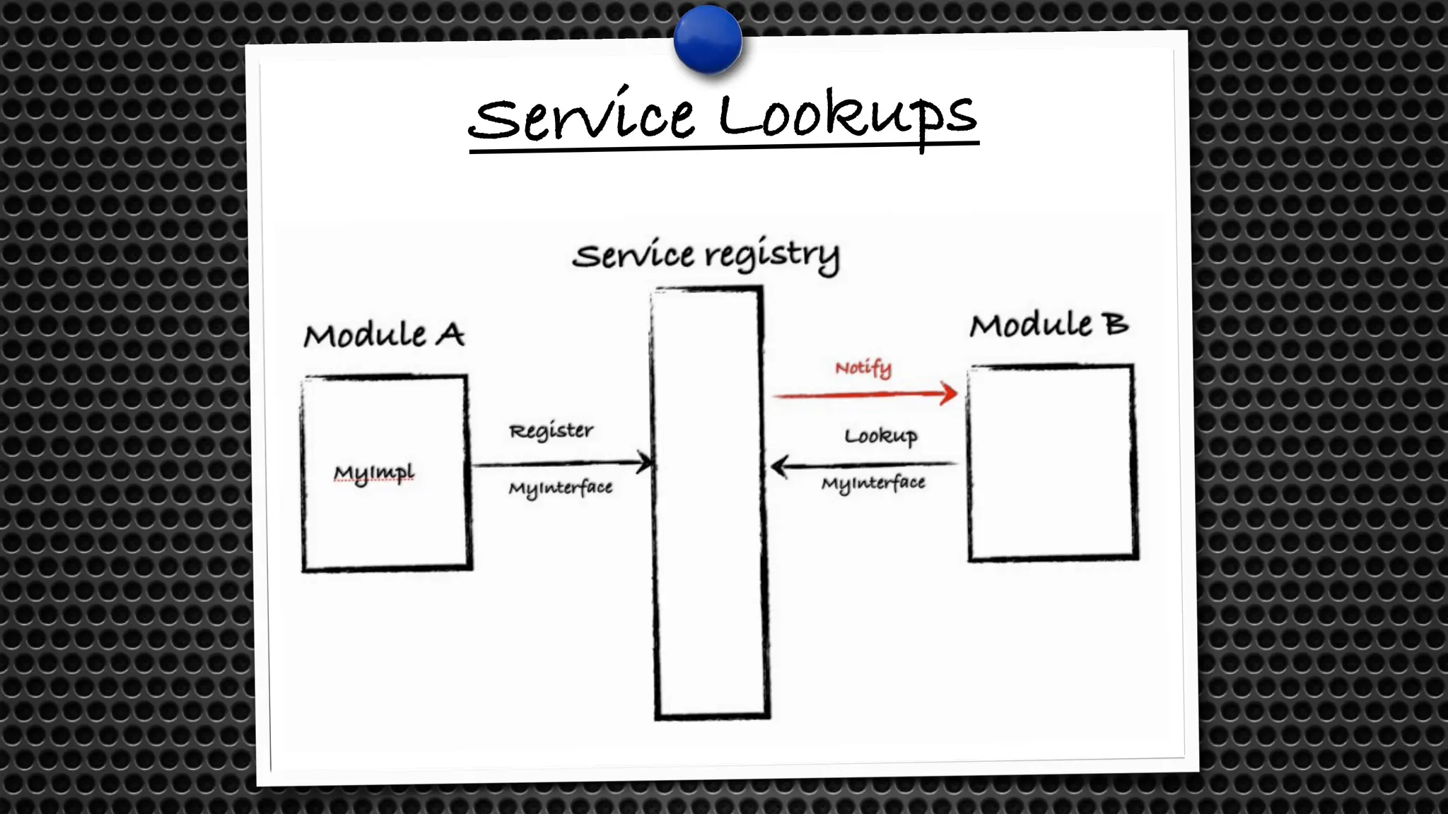 Service Lookups
 