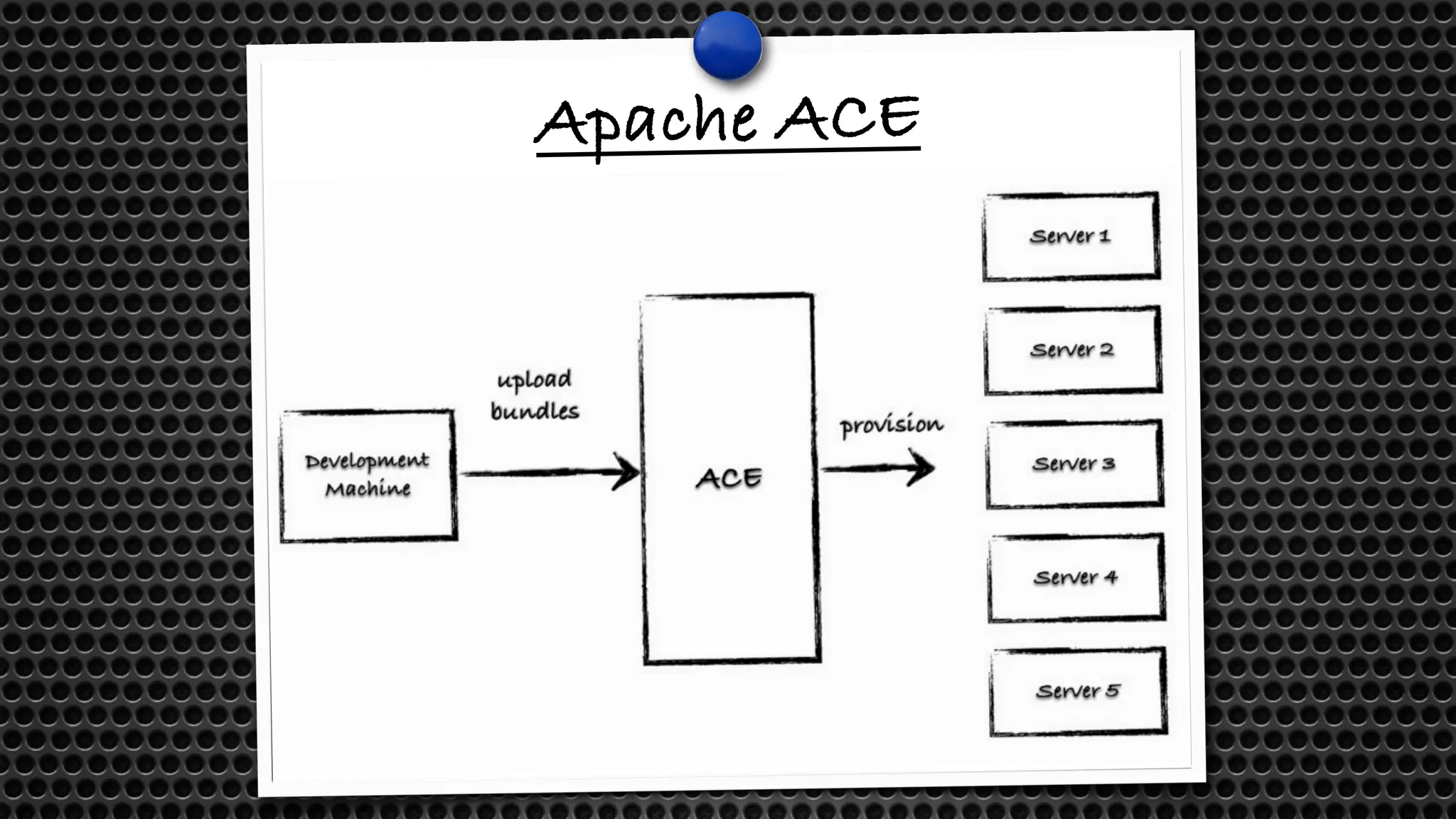 Apache ACE
 