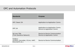 practical-guide-to-opcua.pdf