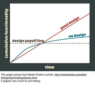 cumulative functionality


                                                                       si gn
                                                                    d e
                                                             o od
                                                         g

                                                                no design
                             design payoff line




                                                  time
                                                                               11

The graph comes from Martin Fowler’s article: http://martinfowler.com/bliki/
DesignStaminaHypothesis.html
It applies very much to unit testing.
 
