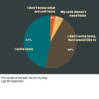 I don’t know what
                            are unit tests        My code doesn’t
                                                       need tests
                                            3%
                                                 5%




                                                      I don’t write tests,
                     47%                               but I would like to

           I write tests                              45%




                                                                             5

The results of the poll I ran on my blog.
I got 60 responses.
 
