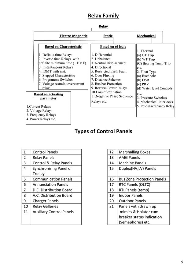Practical handbook-for-relay-protection-engineers | PDF