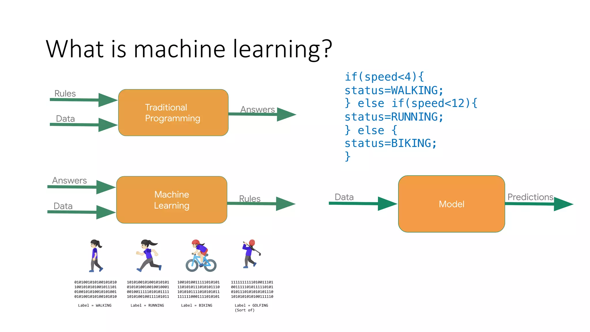 Practical Deep Learning Using Tensor Flow - Sandeep Kath | PPT