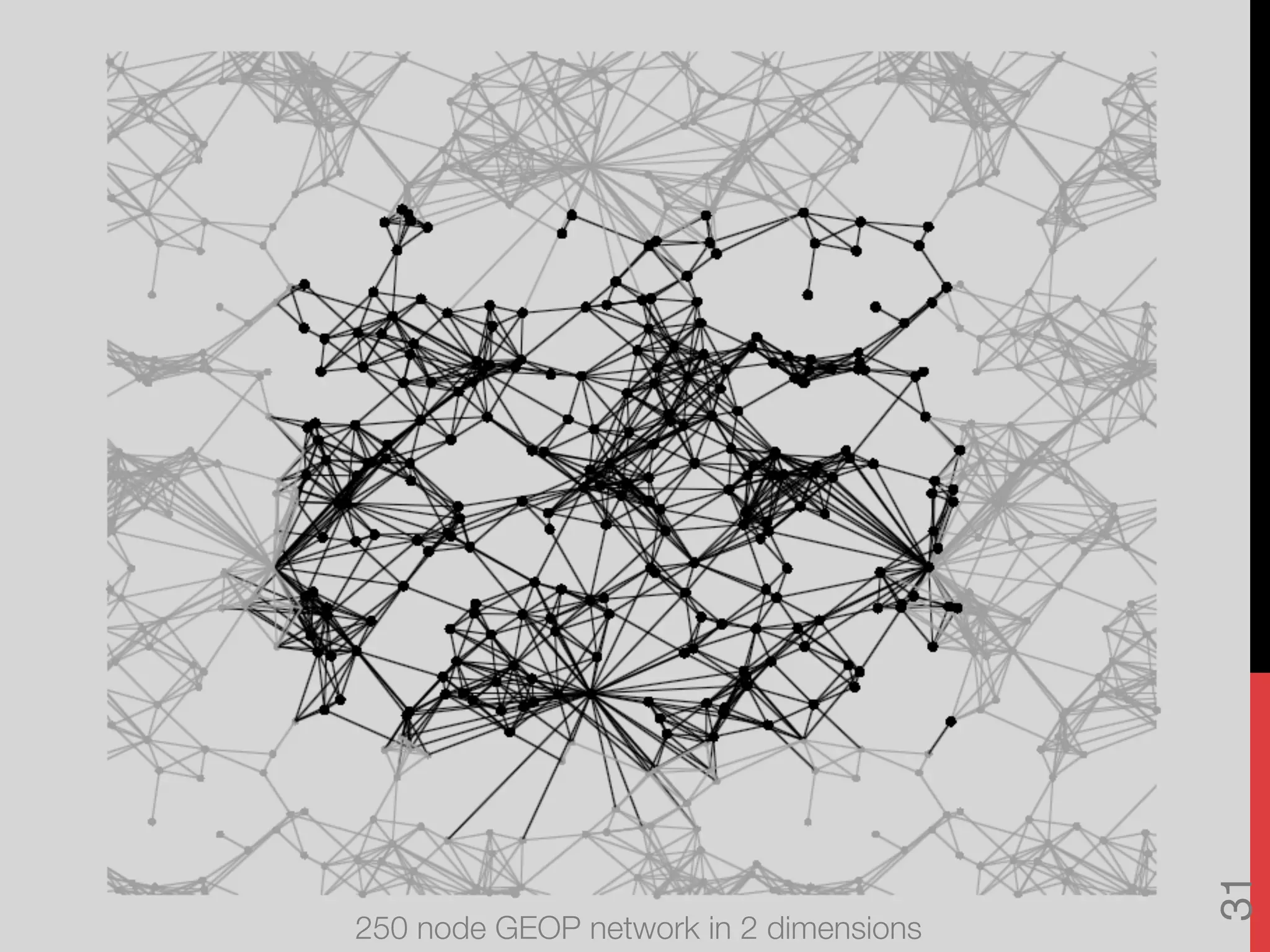 250 node GEOP network in 2 dimensions
31
 