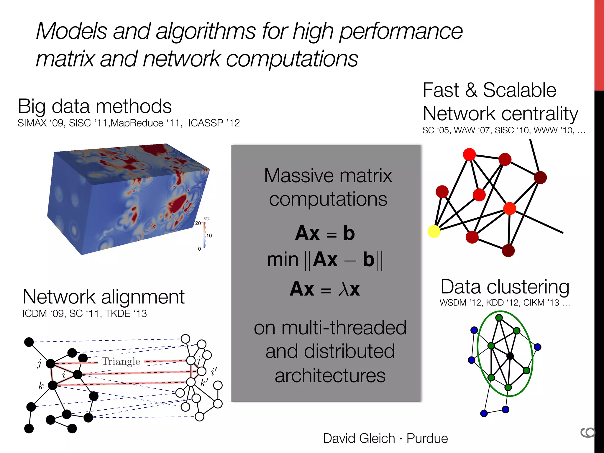 Models and algorithms for high performance !
matrix and network computations
David Gleich · Purdue
6
1
error
1
std
0
2
(b) Std, s = 0.39 cm
10
error
0
0
10
std
0
20
(d) Std, s = 1.95 cm
model compared to the prediction standard de-
bble locations at the ﬁnal time for two values of
= 1.95 cm. (Colors are visible in the electronic
approximately twenty minutes to construct using
s.
ta involved a few pre- and post-processing steps:
m Aria, globally transpose the data, compute the
nd errors. The preprocessing steps took approx-
recise timing information, but we do not report
Tensor eigenvalues"
and a power method

FIGURE 6 – Previous work
from the PI tackled net-
work alignment with ma-
trix methods for edge
overlap:
i
j j0
i0
OverlapOverlap
A L B
This proposal is for match-
ing triangles using tensor
methods:
j
i
k
j0
i0
k0
TriangleTriangle
A L B
t
r
o
s.
g
n.
o
n
s
s-
g
maximize
P
ijk Tijk xi xj xk
subject to kxk2 = 1
where ! ensures the 2-norm
[x(next)
]i = ⇢ · (
X
jk
Tijk xj xk + xi )
SSHOPM method due to "
Kolda and Mayo
Big data methods
SIMAX ‘09, SISC ‘11,MapReduce ‘11, ICASSP ’12
Network alignment
ICDM ‘09, SC ‘11, TKDE ‘13
Fast & Scalable"
Network centrality
SC ‘05, WAW ‘07, SISC ‘10, WWW ’10, …
Data clustering
WSDM ‘12, KDD ‘12, CIKM ’13 …
Ax = b
min kAx bk
Ax = x
Massive matrix "
computations
on multi-threaded
and distributed 
architectures
 
