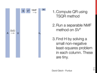 David Gleich · Purdue
21
A U
S VT
SVD
NMF
AK
H
1. Compute QR using
TSQR method
2. Run a separable NMF
method on SVT 
3. Find H by solving a
small non-negative
least-squares problem
in each column. These
are tiny.
 