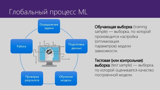 Проблемы машинного обучения