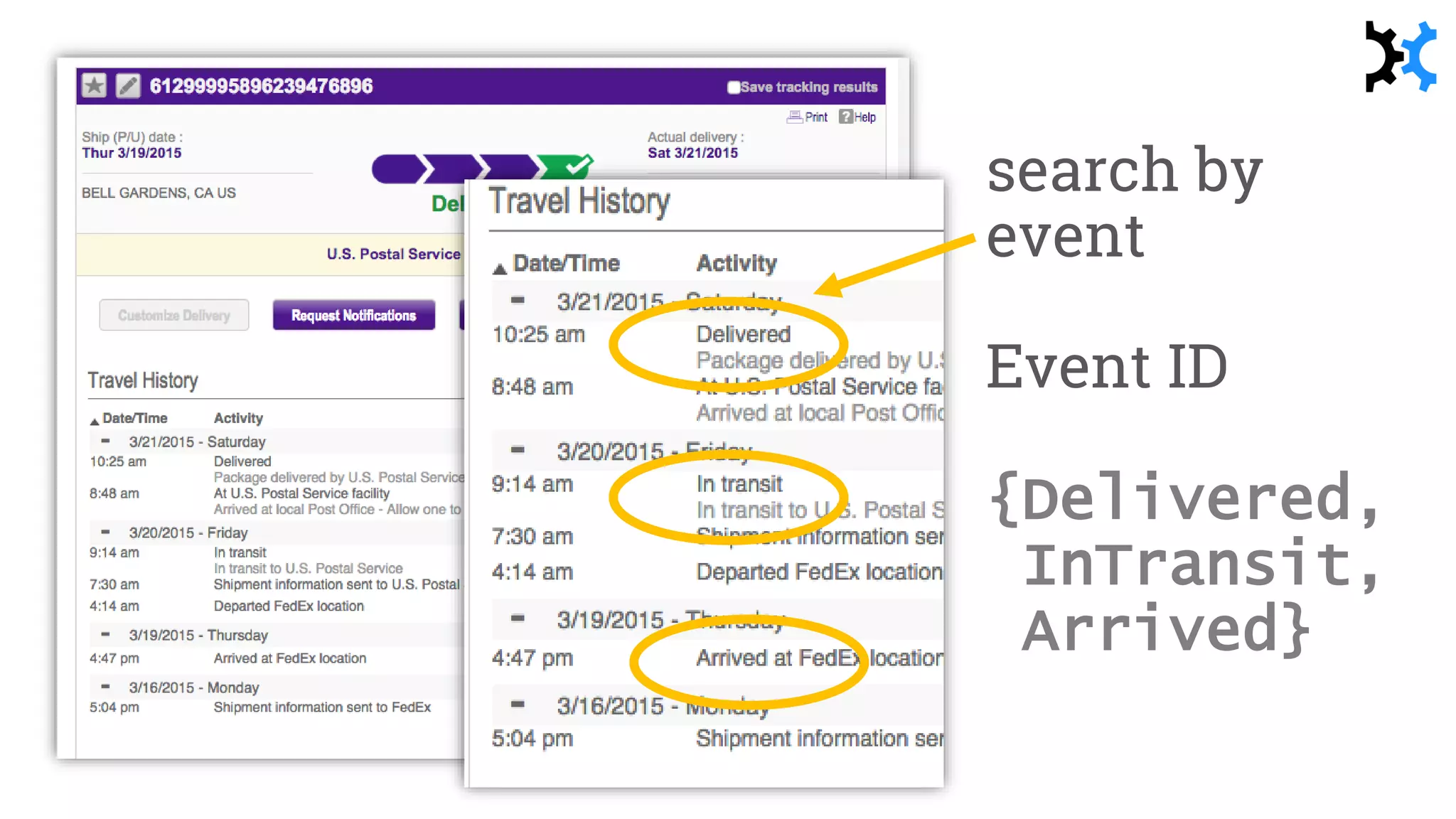 search by
event
Event ID
{Delivered,
InTransit,
Arrived}
 