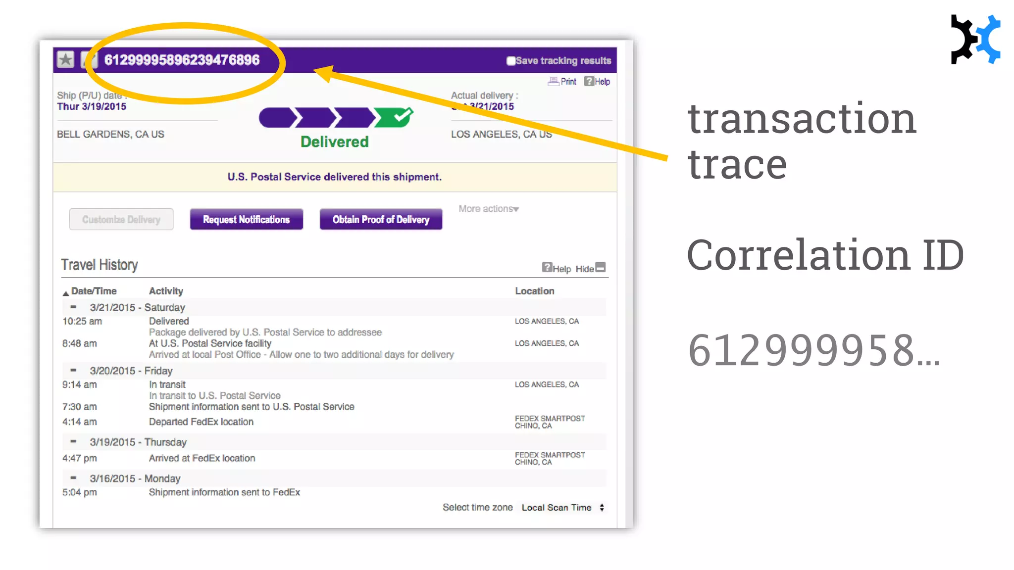 transaction
trace
Correlation ID
612999958…
 