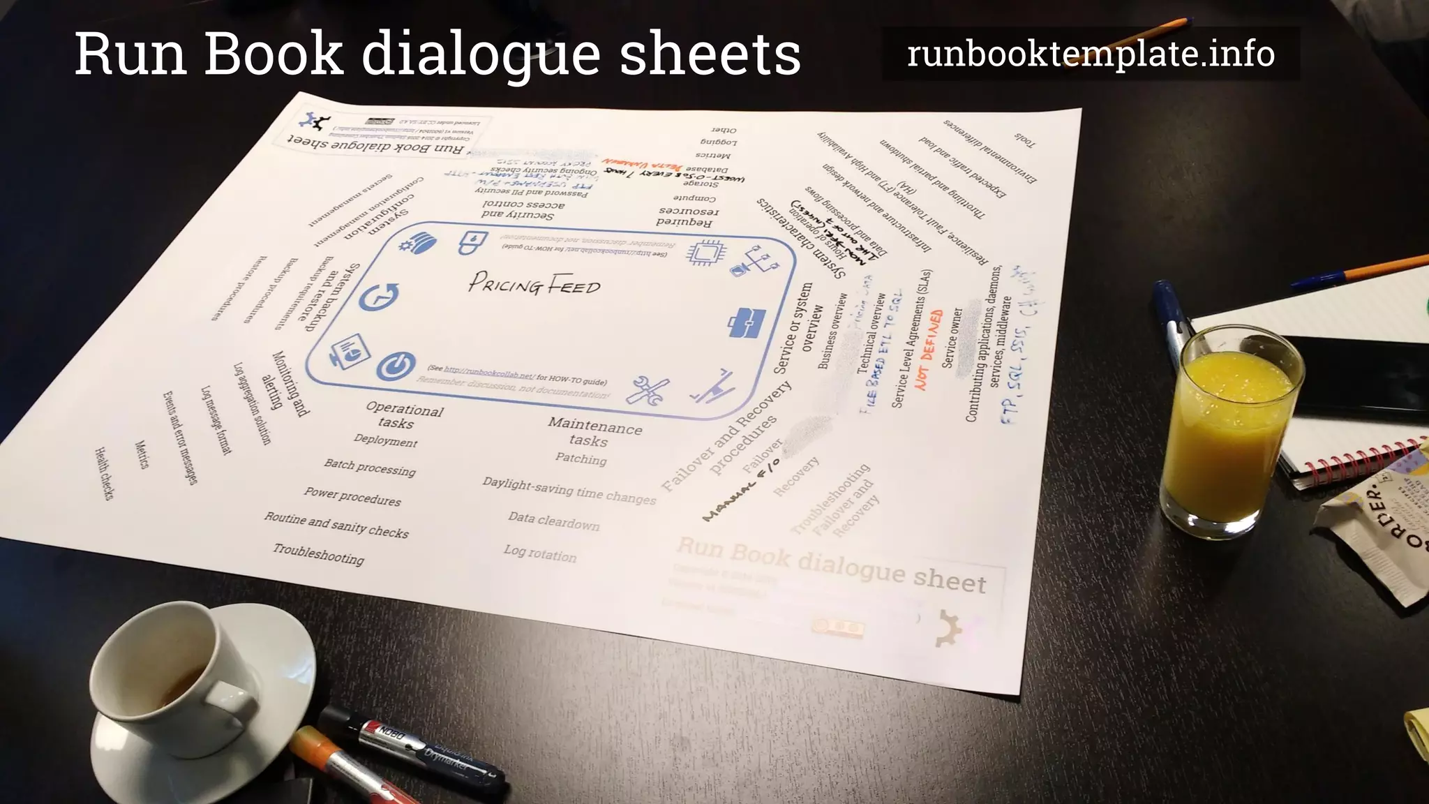 runbooktemplate.infoRun Book dialogue sheets
 