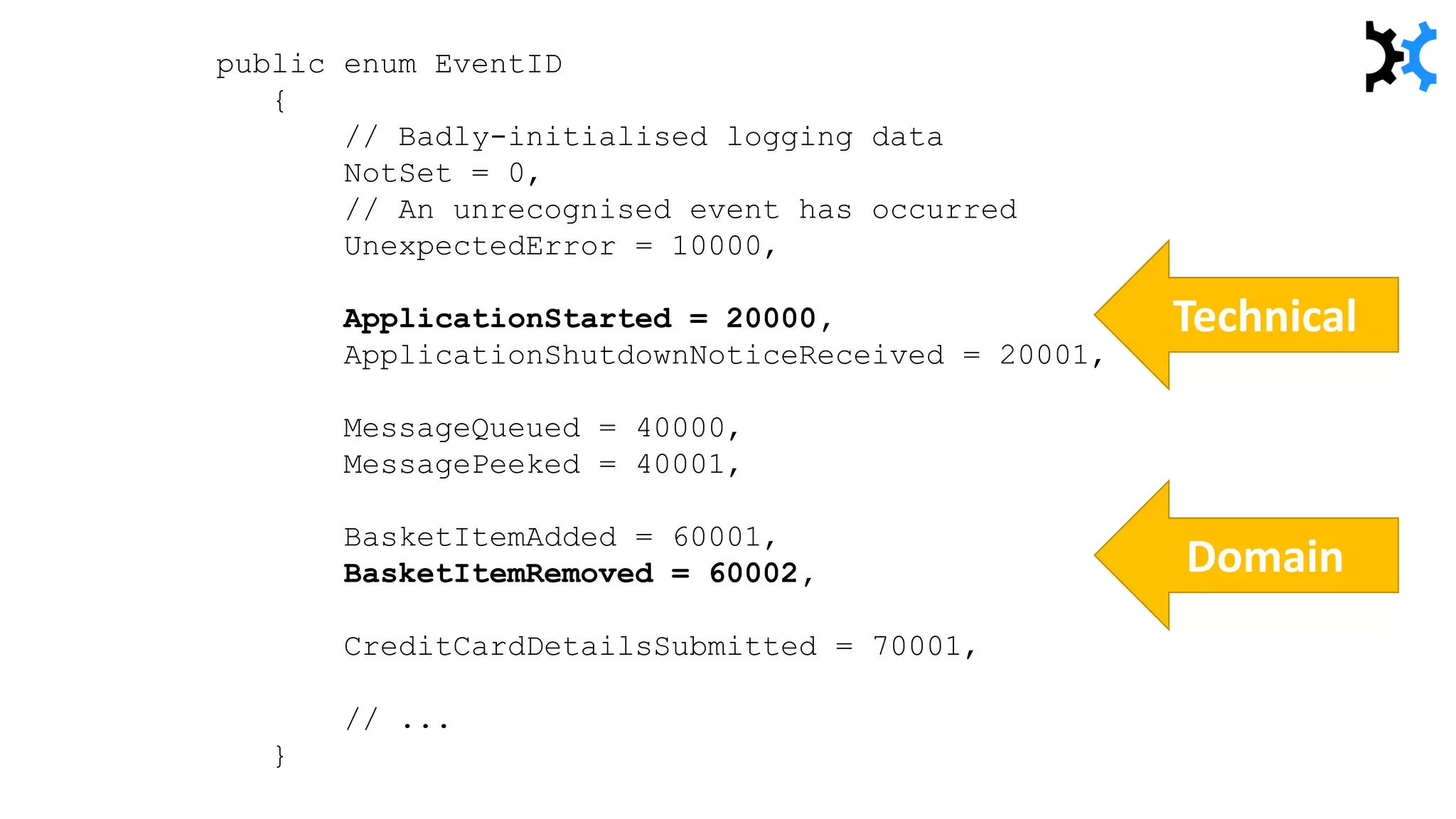 Technical
Domain
public enum EventID
{
// Badly-initialised logging data
NotSet = 0,
// An unrecognised event has occurred
UnexpectedError = 10000,
ApplicationStarted = 20000,
ApplicationShutdownNoticeReceived = 20001,
MessageQueued = 40000,
MessagePeeked = 40001,
BasketItemAdded = 60001,
BasketItemRemoved = 60002,
CreditCardDetailsSubmitted = 70001,
// ...
}
 