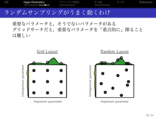勾配
. . . . . . . . . . . . . . .
Hyper-Parameters
. . . . . . . . .
デバッグと可視化
. . . . . . . . .
その他 まとめ References
ランダムサンプリングがうまく動くわけ
重要なパラメータと，そうでないパラメータがある
グリッドサーチだと，重要なパラメータを「重点的に」探ること
は難しい
26 / 54
 