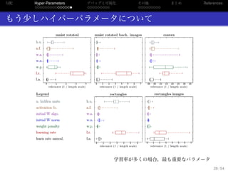 勾配
. . . . . . . . . . . . . . .
Hyper-Parameters
. . . . . . . . .
デバッグと可視化
. . . . . . . . .
その他 まとめ References
もう少しハイパーパラメータについて
学習率が多くの場合，最も重要なパラメータ
28 / 54
 