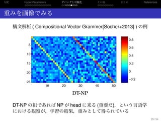 勾配
. . . . . . . . . . . . . . .
Hyper-Parameters
. . . . . . . . .
デバッグと可視化
. . . . . . . . .
その他 まとめ References
重みを画像でみる
構文解析 ( Compositional Vector Grammer[Socher+2013] ) の例
DT-NP の組であれば NP が head に来る (重要だ)，という言語学
における観察が，学習の結果，重みとして得られている
35 / 54
 