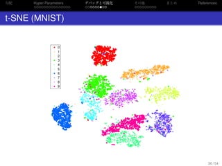 勾配
. . . . . . . . . . . . . . .
Hyper-Parameters
. . . . . . . . .
デバッグと可視化
. . . . . . . . .
その他 まとめ References
t-SNE (MNIST)
36 / 54
 