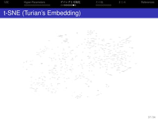 勾配
. . . . . . . . . . . . . . .
Hyper-Parameters
. . . . . . . . .
デバッグと可視化
. . . . . . . . .
その他 まとめ References
t-SNE (Turian’s Embedding)
37 / 54
 