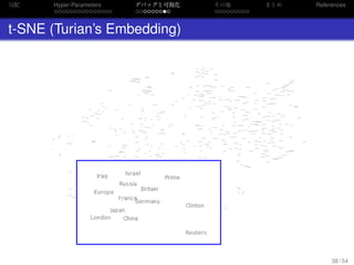 勾配
. . . . . . . . . . . . . . .
Hyper-Parameters
. . . . . . . . .
デバッグと可視化
. . . . . . . . .
その他 まとめ References
t-SNE (Turian’s Embedding)
38 / 54
 