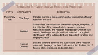 Practical-Research-Gr.5.pptx............ | PPTX