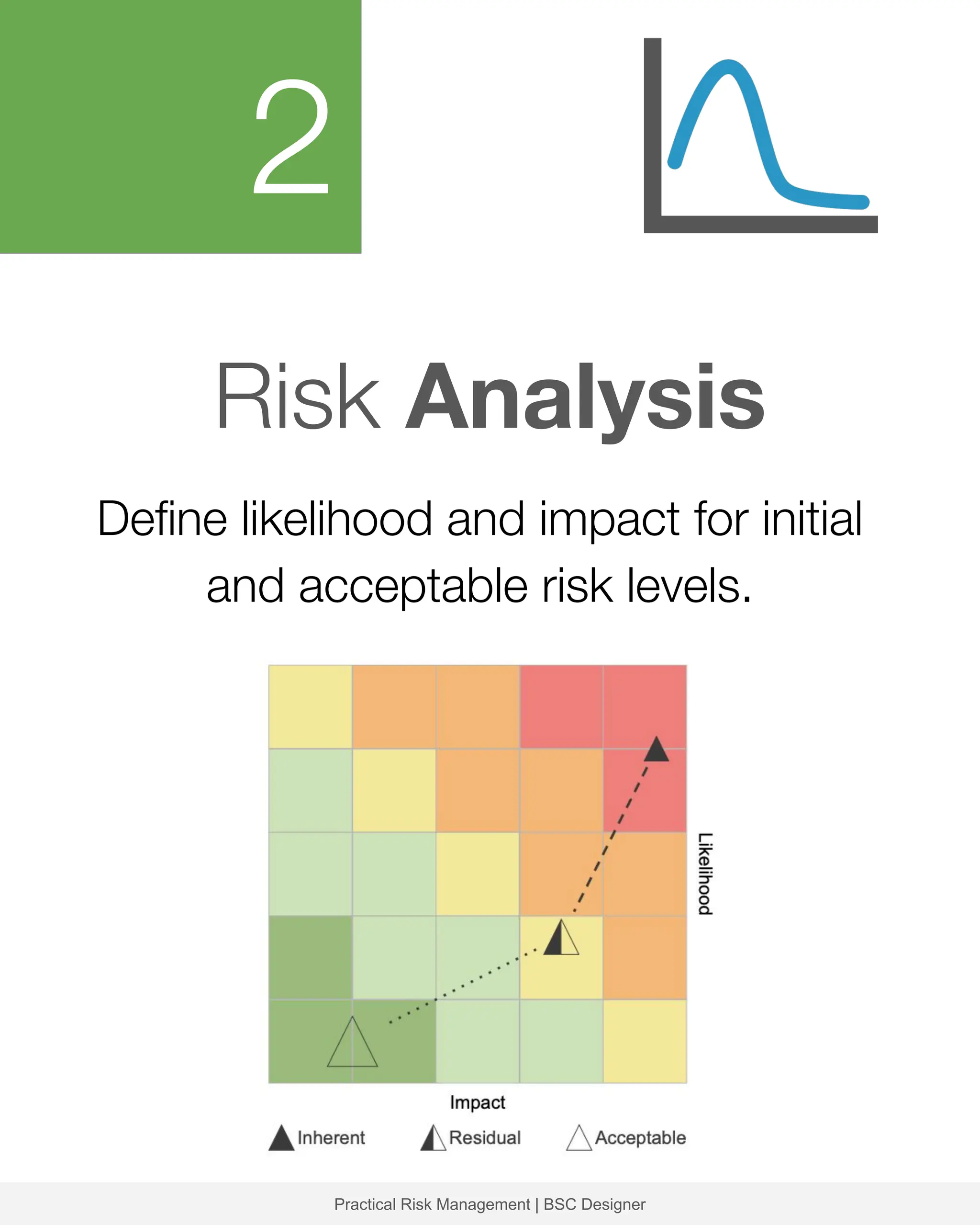 Risk Analysis
2
Deﬁne likelihood and impact for initial
and acceptable risk levels.
Practical Risk Management | BSC Designer
 