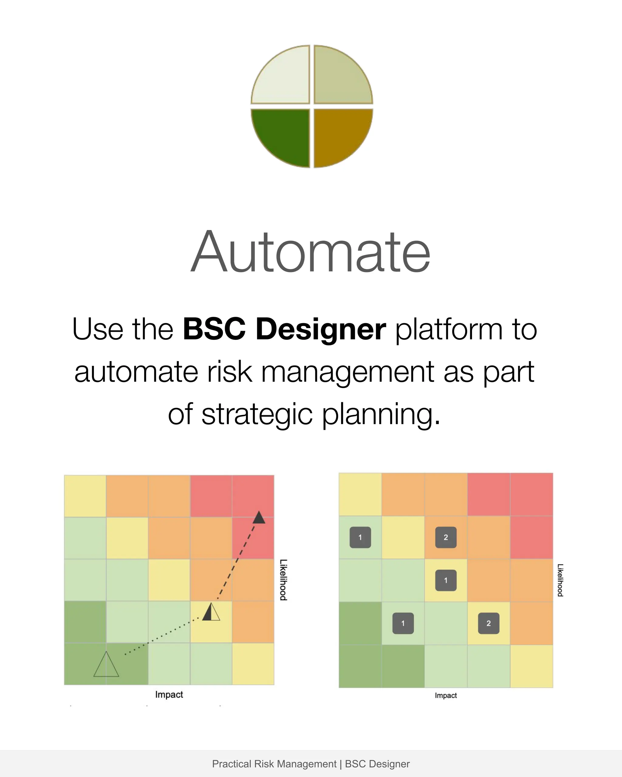 Automate
Use the BSC Designer platform to
automate risk management as part
of strategic planning.
Practical Risk Management | BSC Designer
 