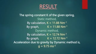 Practical - spring motion.pptx