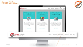 3/1/2017 www.circlemakers.co 24
Free Gifts….
 